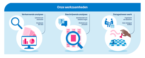 Pictogrammen_Werkzaamheden data-analyse